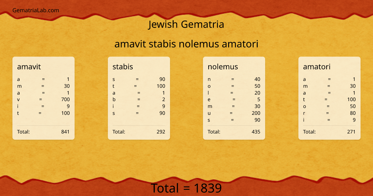 amavit stabis nolemus amatori in jewish Gematria
